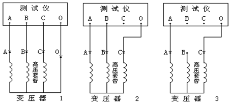 有載調(diào)壓分接開關測試儀