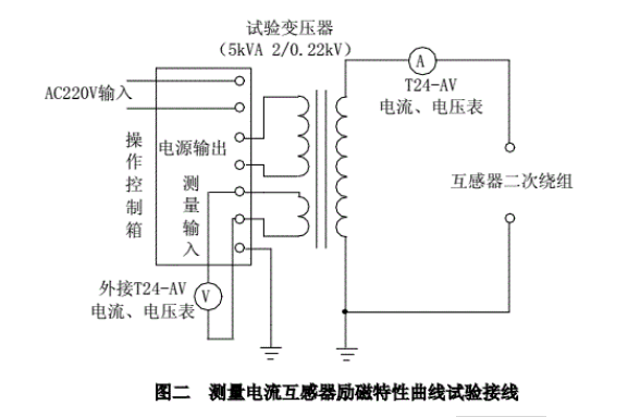 測(cè)量電流互感器勵(lì)磁特性曲線(xiàn)試驗(yàn)接線(xiàn)圖